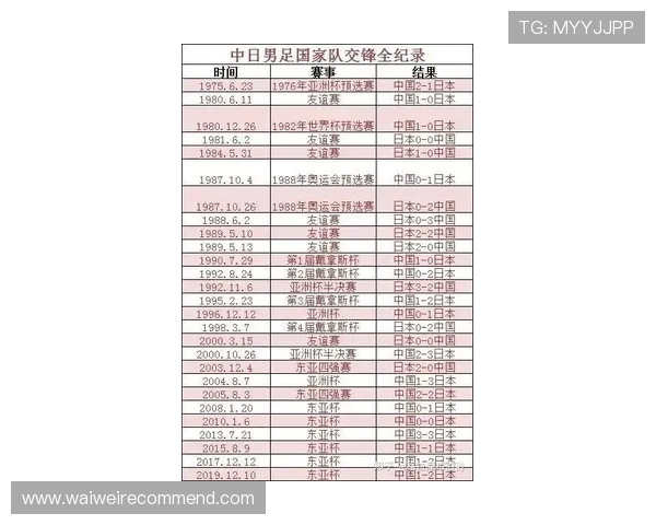 足球世界杯预选赛赛程最新安排及详细时间表全解析帮助球迷掌握每场比赛的具体时间和地点 足球世界杯预选赛赛程最新安排及详细时间表全解析帮助球迷掌握每场比赛的具体时间和地点